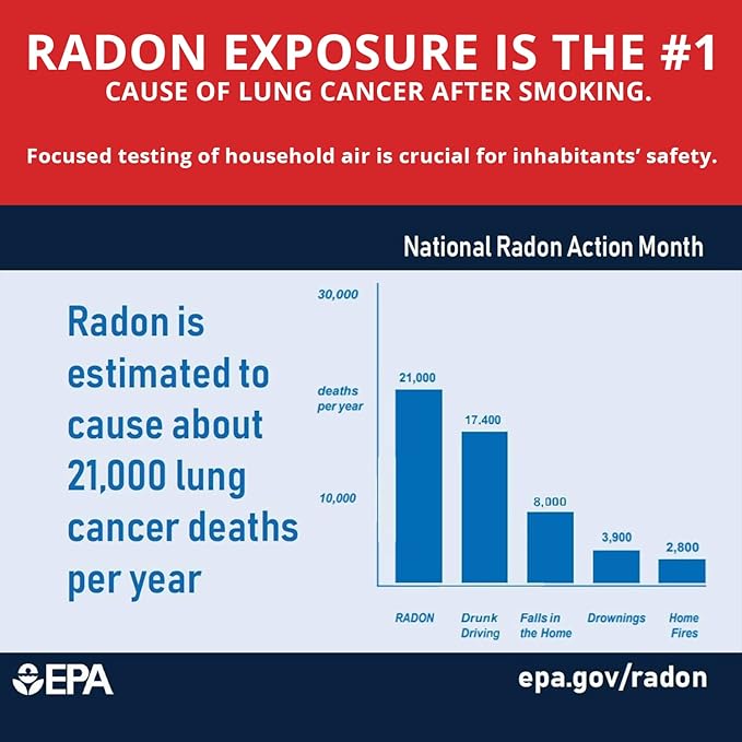 EPA-Approved Radon Test Kit for Home, Lab Analysis Included | Detects Radon Gas Levels in Basements & Living Spaces | Easy-to-Use Air Quality Test with Lab Report & Discounted Shipping| Radon Detector