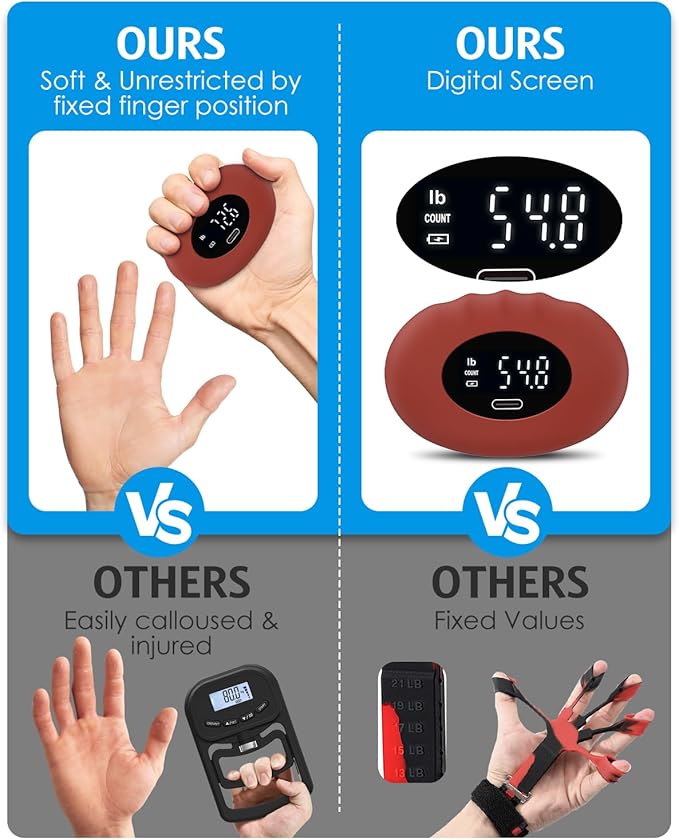 AMIR Hand Grip Strength Tester Trainer, Upgraded Rechargeable Electronic Hand Dynamometer up 395 Lbs (180kg) Forearm - Gripper-Finger Grip Strengthener Exerciser, Stress Balls for Sport Home