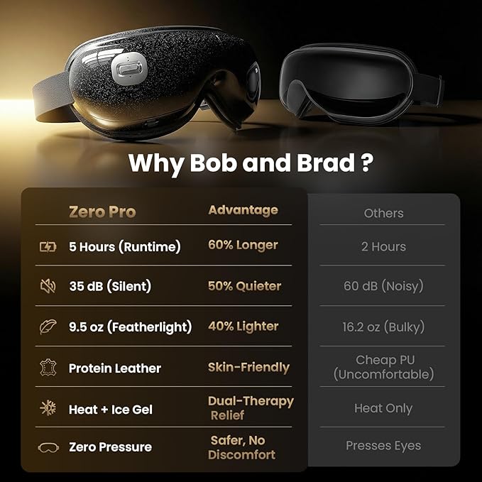 BOB AND BRAD Zero Pro Ultra-Quiet Eye Massager with Heat and Cooling, 35dB FSA Eligible HSA Lightweight Eye Massager with Scroll Button for Migraine, Dry Eyes, Eye Strain Relief, Gift for Women Men