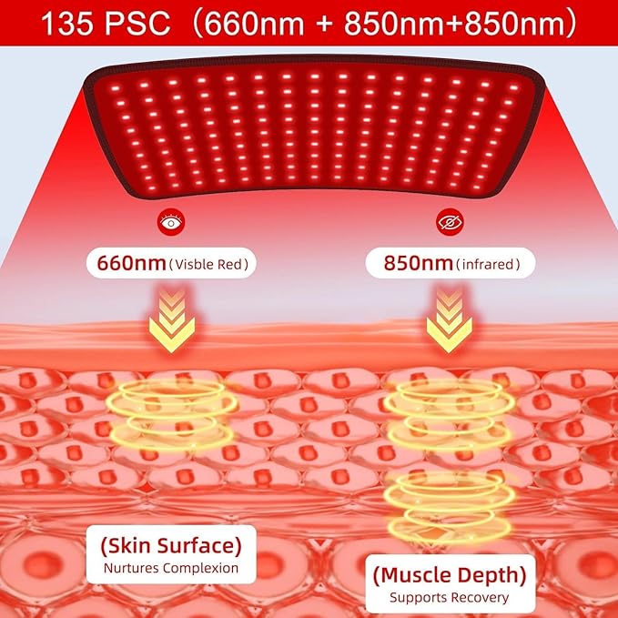 Red Light Therapy for Face and Body, 2-in-1 Near Infrared Light Therapy Lamp and Wearable Wrap Pad, 10Hz Pulse 660nm 850nm Device for Worker Body Back Pain Relieft, Gift for Parents Women Men