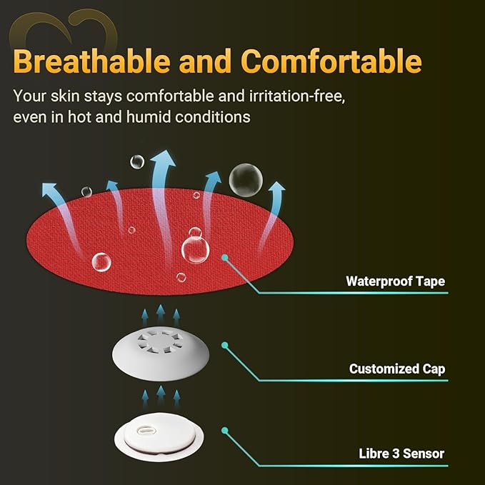 Libre 3 Sensor Covers Waterproof, 20-Pack Amolyfe Freestyle Libre 3 Covers, Bump-Proof with Hard Cap, Waterproof Breathable Medical CGM Adhesive Patches, 14-Day CGM Protection (Rainbow Green)