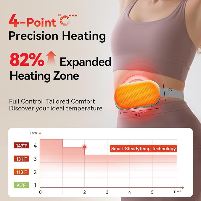Portable Electric Heating Pad for Period Cramps,Menstrual Heating Pads with 4 Heat Levels and 4 Vibrating Modes for Women Stomach Pain Relief-Green
