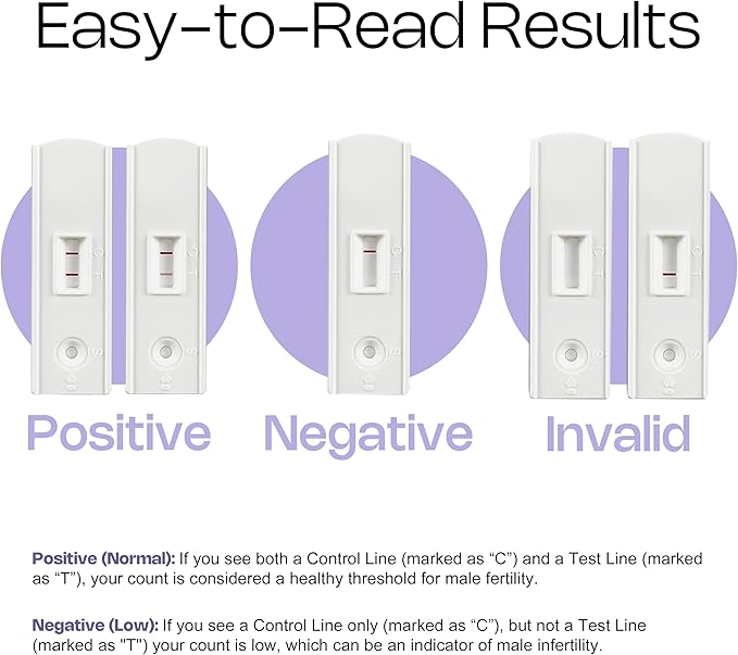 Trak Plus Male Fertility Testing System Fertility Home Test Kit for Men- Shows Normal or Low Sperm Count- Easy to Read Results-Convenient, Accurate, Private