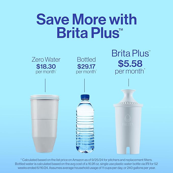 Brita Small 6 Cup Water Filter Pitcher, 1 BritaPlus Filter, Metro, Stone Blue (Package May Vary)