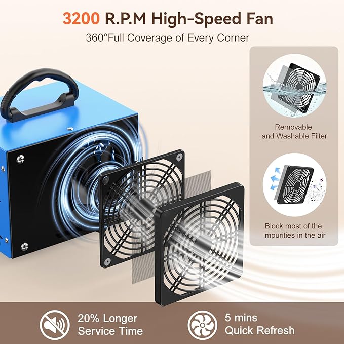 120,000mg/h Ozone Generator Machine with Temp/Humidity Display, Triple Side Vents for Enhanced Airflow - Faster & Wider Ozone Odor Eliminator Air Purifier for Home Car Pets, Up to 6000 Sqft, Blue