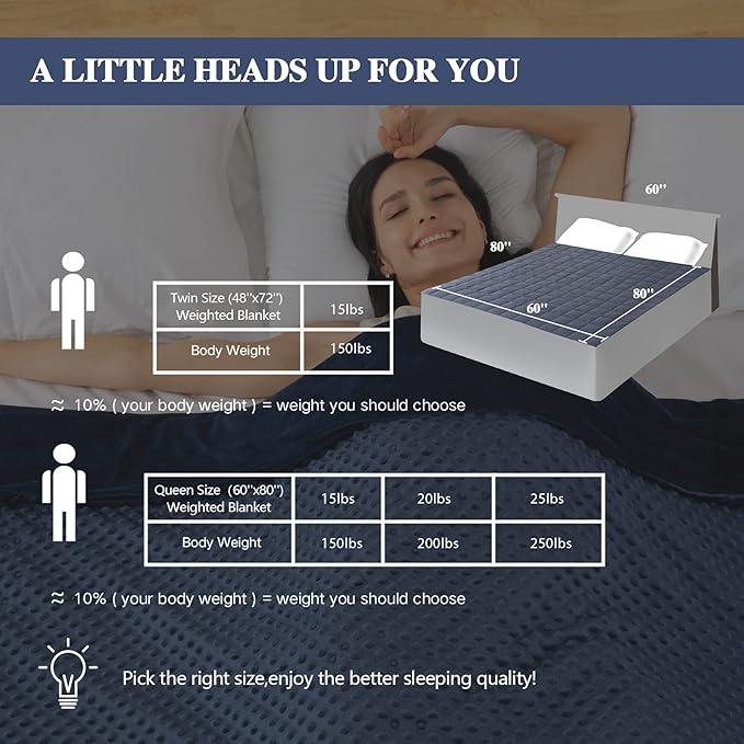 yescool Weighted Blanket with Cover for Adults (25 lbs, 60" x 80", Cobalt Blue) Heavy Blanket for Sleeping Perfect for 140-160 lbs, Queen Size Breathable Blanket with Premium Glass Bead