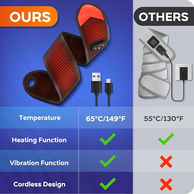 Cordless Wrist Heating Pad for Pain Relief, FSA Eligible Items, Rechargeable Wrist Massager for Carpal Tunnel, Red Light Heated Wrist Brace Wrap, HSA Approved Products Only