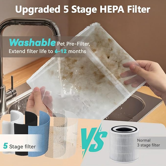 Afloia Air Purifiers for Home Pets with 5 Stage HEPA Filter, Washable Pre Filter Air Cleaner for Bedroom Large Room Up to 1076 Ft², Remove Pet Fur Hair Dander Smoke Odor Dust Mold Pollen Allergen