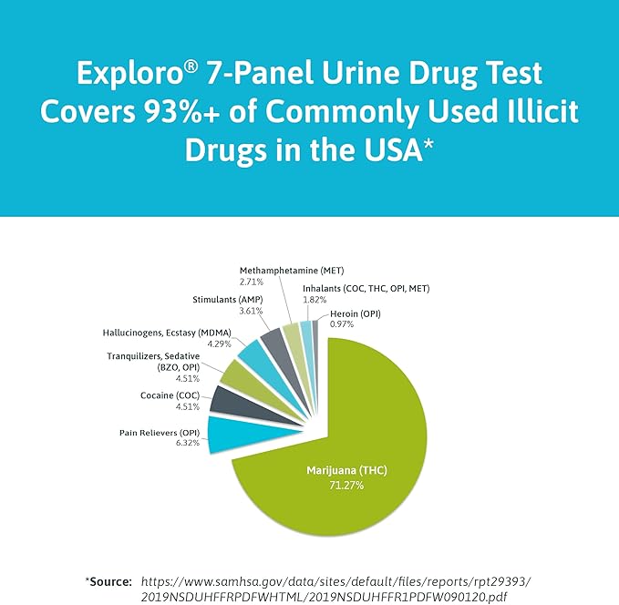 Exploro 7 Panel Drug Test Kit – at Home Urine Drug Test for THC, Cocaine, Opiates, Amphetamines, Benzodiazepines, MDMA & Methamphetamines – Easy & Accurate at Home Drug Testing Strips (Pack of 5)