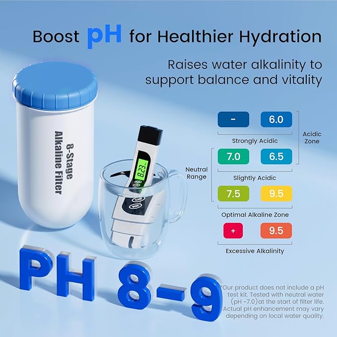 Purewell 8-Stage Alkaline Filter Elements, 7-Inch Pitcher Cartridge Compatible with Zero Pitcher, NSF/ANSI 42 & 372 Certified, 2000-Gallon Long-Lasting, Up to pH 9, Reduces 99% Chlorine (2-Pack)