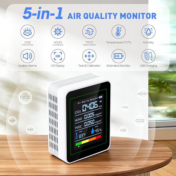 Indoor Air Quality Monitor,LXIANGN 5 in 1 Professional Air Quality Detector for CO2 | TVOC | HCHO | Temperature | Humidity for Home, Hotel, Office, Car (White)