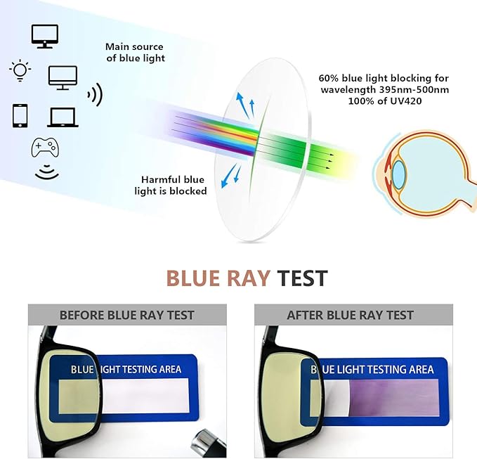 Eyekepper 4 Pack Oversized Blue Light Filter Glasses - Cat Eye Design Computer Reading Glasses for Women Anti Screen Glare Blocking Digital Blue Rays Yellow Tinted +0.50