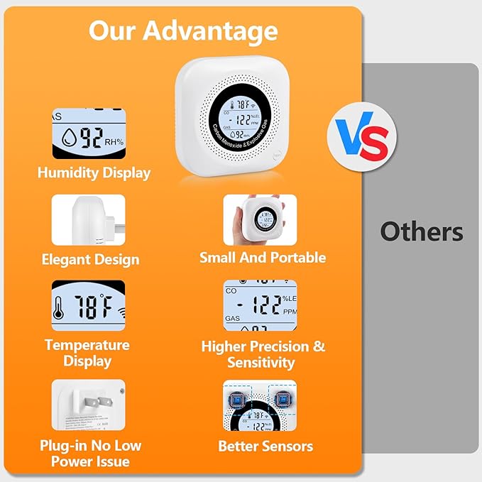 Carbon Monoxide Detectors, 3Pack 4-in-1 Natural Gas Leak Detector, Portable Carbon Monoxide Detector, Plug in Wall with AC Socket and Temperature & Humidity Monitoring for RV, Home, Hotel (White)