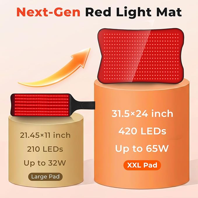 Red Light Therapy Mat for Body, 31.5''×24'' Red Light Pad 660nm&850nm Red Light Wrap with 420 LEDs, Timer, Remote, for Muscle Relaxation &Skin Care, Suit for Back, Neck, Shoulder, Waist, Full Body Use