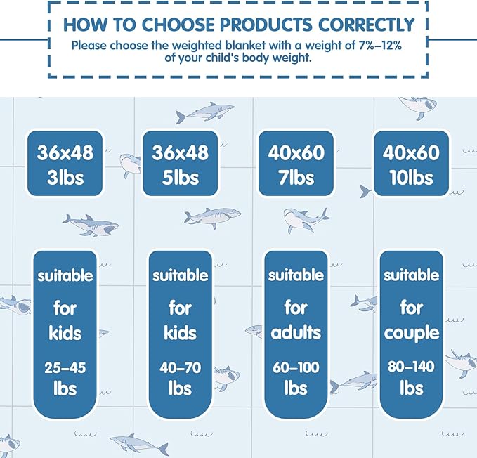 yescool Shark Weighted Blanket 5 Pounds Cooling Weighted Lap Blanket, Heavy Blanket for Sleeping, Weighted Throw Blanket Gifts for 40-60lbs, 36"x48"