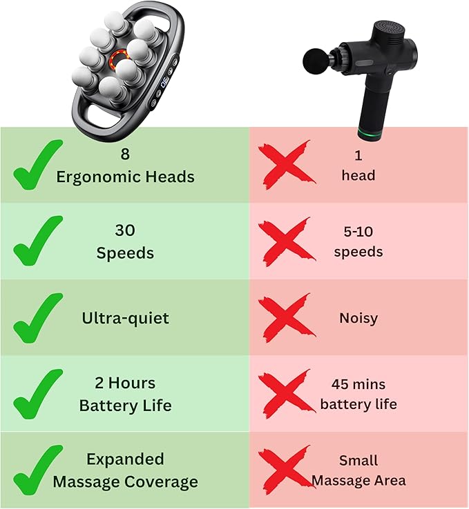 LEVILO 8 Head Massage Gun Deep Tissue for Neck, Shoulder, Back Massager – Massage Gun Deep Tissue for Muscle Recovery – Quiet, Portable & Powerful Full Body Tool – Ideal Gift for Men & Women
