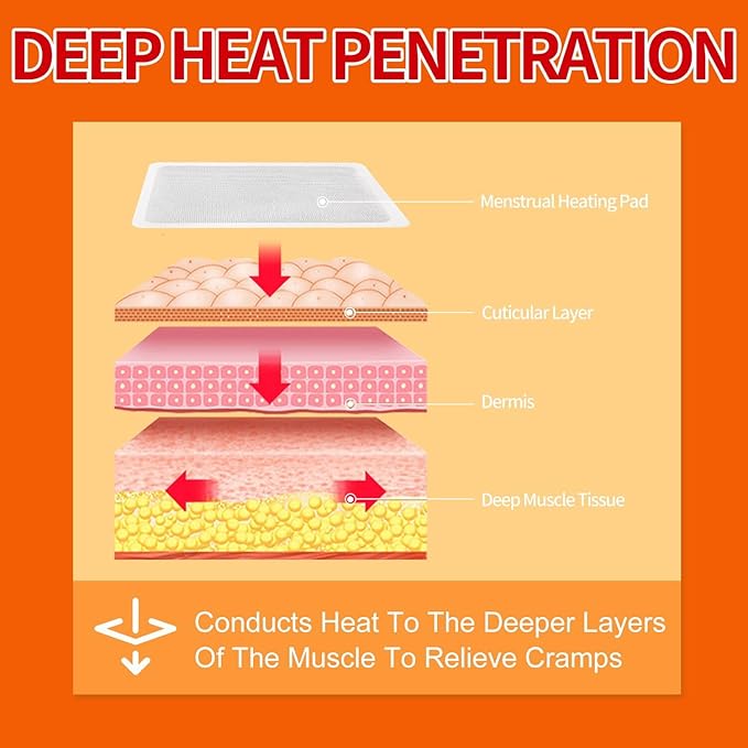 Heating Patches for Period Cramps, Menstrual Heat Therapy Patches, Adhesive Heat Patches- 6 Pack Hot Compress Warm Wrap, Travel Essentials for Women