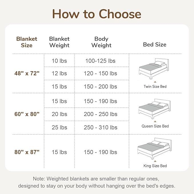 Cottonblue Weighted Blanket 10 lbs for Adults Twin Size, Fluffy Bubble Sherpa Fleece Weighted Blankets Throw for Sofa Bed, Soft Fuzzy Heavy Blanket for Calming & Sleeping, 48"x72", Cream White