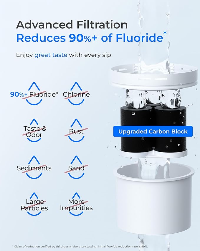Waterdrop Fluoride-Reducing Replacement Filters for WD-WFD-02L, WD-WFD-02W Dispenser Filtration System, Reduces PFOA/PFOS, Last Up to 150 Gallon or 2 months, WD-PF-03B (2 Packs)