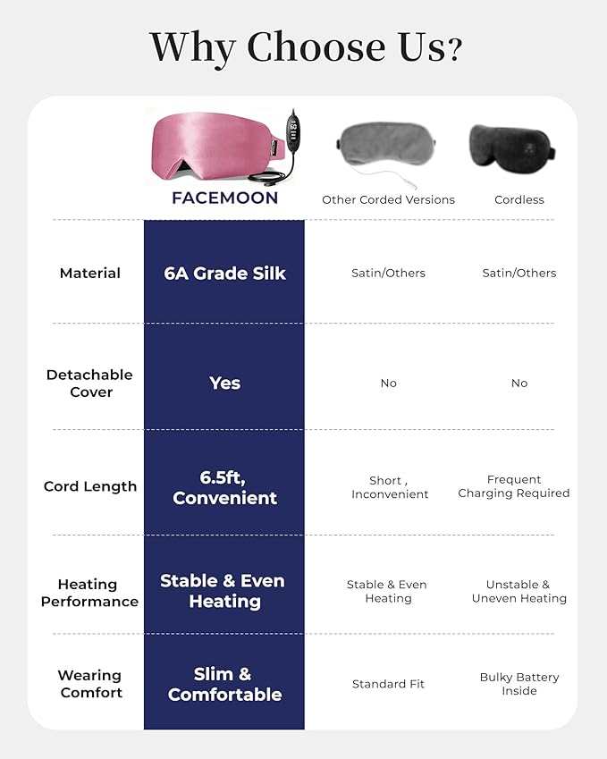 Heated Eye Masks for Warm Compress:Silk Electric Eye Heating Pad for Dry Eyes – Moist Hot Relief for Tired Eye & Stye, Fsa Eligible Items– USB-Powered, Stable Heat – Perfect for Sleep & Travel（Pink