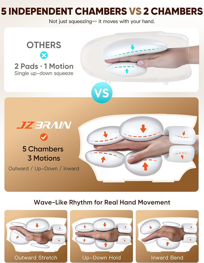 Hand Massager with Heat and Compression : Cordless Heated Hand and Wrist Massager for Palm, Fingers, and Comfort Relief – 4 Modes 6 Intensities, Portable Rechargeable, Wife Husband (Black)