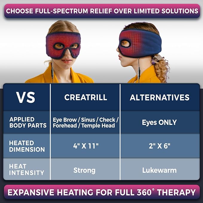 CREATRILL Heated Eye Mask for Sinus Pressure Relief, Migraine Headache Relief, Moist Heat Eye Compress, Face Heating Pad