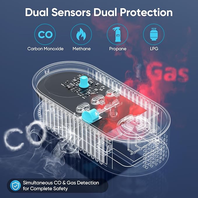 Carbon Monoxide Detectors Plug in & Gas Leak Detector, Travel Carbon Monoxide Detector with Battery Backup - Brightness & Volume Adjustment Temperature & Humidity for Home/RV/Travel/Camping (3 Packs)