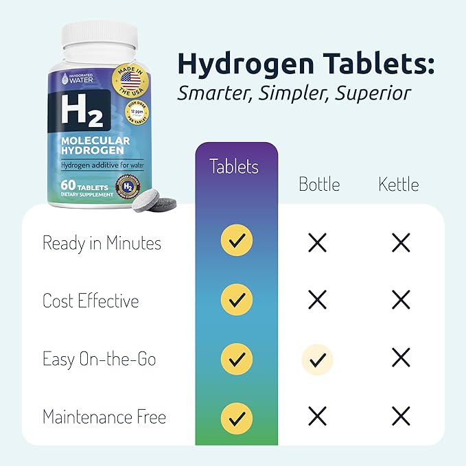 Invigorated Water Hydrogen Water Tablets with Magnesium - 12 PPM H2 Molecular Hydrogen Tablets for Drinking Water - Supports Energy, Brain, & Cognitive Health - Non-GMO (60 Servings, Unflavored)