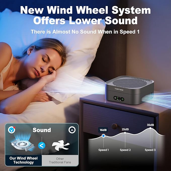 Air Purifiers for Home 600 Sq.Ft, TDBYWAE H13 True HEPA Air Purifier with USB Cable for Pets Dust Dander Pollen Odor Smoke, Small Portable Air Purifier for Bedroom Office Desktop Car RV