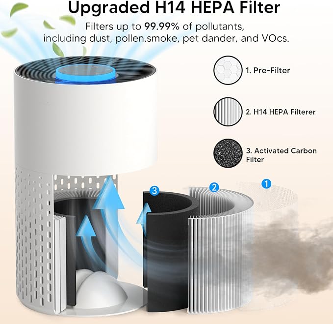 Air Purifiers for Home Bedroom Up to 1250 Ft² - HEPA Air Purifier with Aroma & Sleep Mode - 24dB Small Room Air Purifier for Allergies, Smoke, Dust, Pollen, Pet Dander,4000B,White