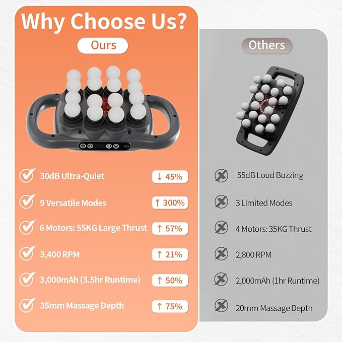 TitaniX 16-Head Massage Gun, Deep Tissue Back Massager with 99 Adjustable Intensities & 9 Modes, Electric Percussion Massager, Gun Tool for Back/Shoulders/Legs/Arms/Neck