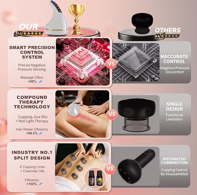 Upgrade 8-in-1 Cupping Kit for Massage Therapy【TOP.1 Germany Control System-100% Smart Massage】【Gua Sha +Red Light Therapy】【NO.1 Split Design】Cupping Set for Targeted Pain Relief,Knots (White)