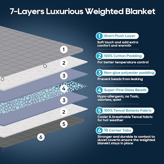 Weighted Blanket King Size 30lbs (88''x104'', Dual-Sided), Reversible Cozy Warm Velvet & Cooling Tencel King Weighted Blanket for Adults and Couples All Season Use - Carry Bag Included, Navy Blue