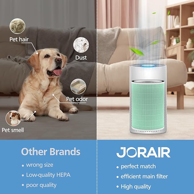 KILO Air Purifier Filter Replacement for Afloia Compatible with Afloia KILO, KILOPLUS, KILO PRO, MIRO and MIRO PRO Air Purifiers, MORENTO Kilo HEPA 13 Filter, 3-Stage Filtration System, 2 Pack
