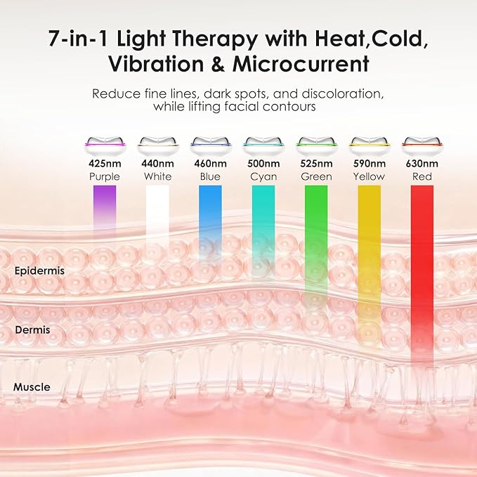 7-in-1 Face & Neck Beauty Massager with Heat & Cold, Gua Sha Facial Massager Tool, Microcurrent, 7 Light Therapies, Smart Vibration for Puffiness, Firming & Glowing Skincare (Pearl White)