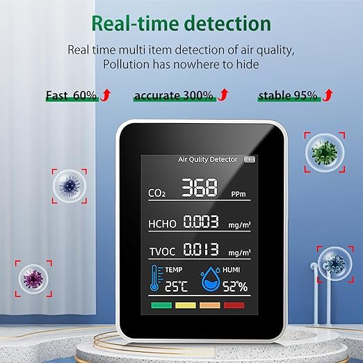 Air Quality Monitor, Professional Air Quality Detector with CO2 Monitor/HCHO/TVOC/Temperature/Humidity for Home, Office,Car,Hotel,Classroom & Indoor Safety Monitoring