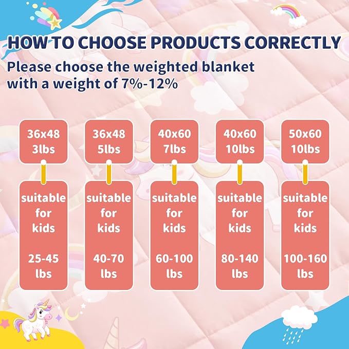 anfie Weighted Blanket Kids(40"x60" 10lbs) Weighted Blanket Cooling Blanket for Sleeping,Throw Size Breathable Blanket with Premium Glass Bead(Red Unicorn)