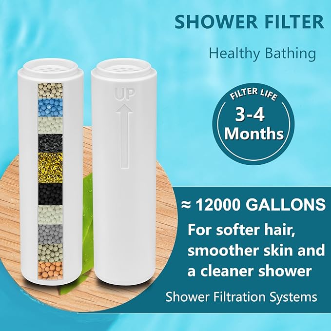 Multi-Stage Shower Filter Replacement Compatible with RexSoul Shower Filter For Handheld Shower Head, 4Pack