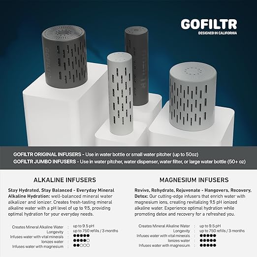 GOFILTR Alkaline Water Infuser - 9.5 pH + Electrolytes for Any Water Bottle/Small Pitcher, 750 Refills / 3 Months, Ionized Mineral Water Infuser (1 Pack)