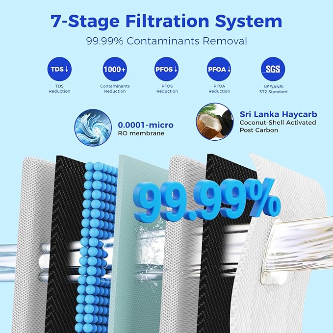 𝟲𝟬𝟬𝗚 𝗥𝗢 Filter Replacement, for 𝗩𝟮-𝟲𝟬𝟬𝗡 Undersink Reverse Osmosis System, NSF/ANSI 372 Certified,18-24 Months Lifetime, Reduce TDS PFAS