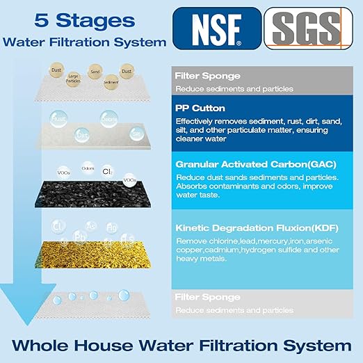 H&G Lifestyles 2-Stage Whole House Water Filtration System, GAC KDF 58 Filter and PP Cotton Filter, Chlorine Odor Heavy Metal Lead Sediment Removal, Drinking Water Purification System 50,000 Gallons