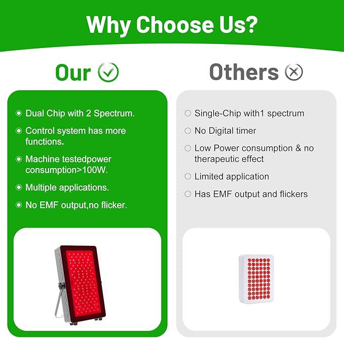Red Light Lamp with Protective Glasses, 100W Near Infrared Light, 660nm 850nm High Power Panel, 7 Time Settings, 5 Brightness, 3 Light Modes