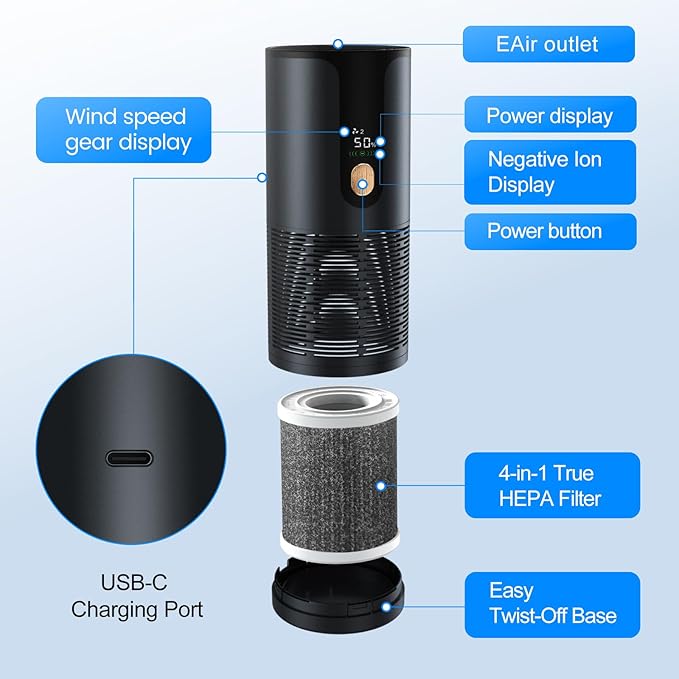 Mini Car Air Purifier with True HEPA 3-Layer Filtration,15dB Ultra-Quiet & Portable Air Purifier for Car, Desk, Small Spaces & Travel (Black)