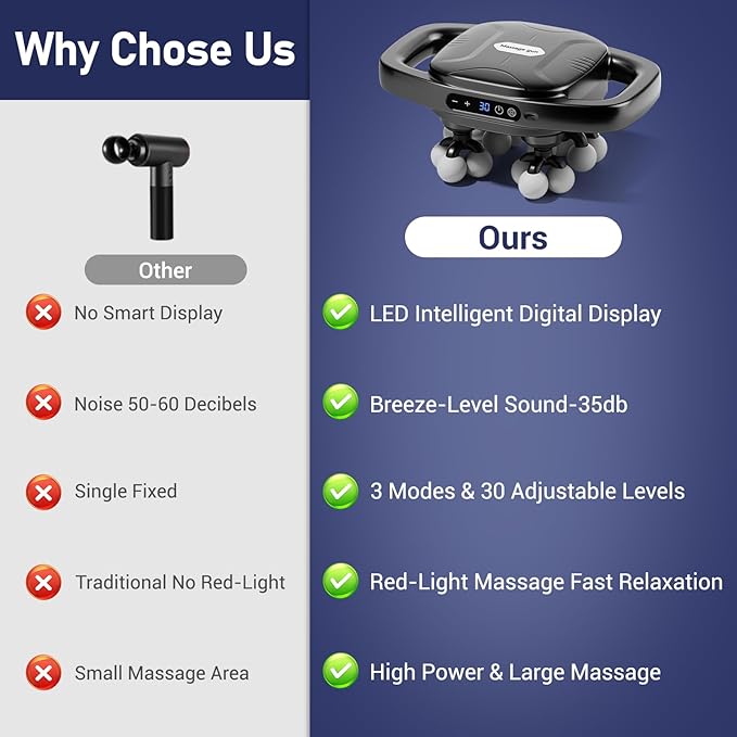 16 Head Massage Gun, Deep Tissue Percussion Back Massager with 3 Modes & 30 Intensities, Quiet Muscle Massage Pain Relief, Portable Percussion Massage Gun for Back, Neck, Shoulders, Legs, Waist, Body