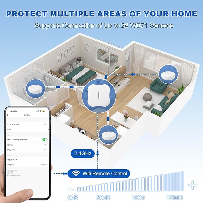 WiFi Water Leak Detectors for Home 3 Pack, Wireless Smart Water Leak Sensor, 120dB Adjustable Water Sensor Alarm Leak Detector, APP Alerts, 3 Water Sensors & 1 Hub for Kitchen, Bathroom, Sink, Laundry