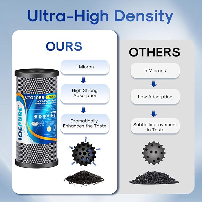 ICEPURE 10"X4.5",1 Microns Whole House Sediment Activated Carbon Water Filter Compatible with Dupont WFHDC8001, EP Series,EPM Series, CB-BB-10, GE FXHTC, GXWH40L, GXWH35F, GNWH38S, CTO10BB,2PACK