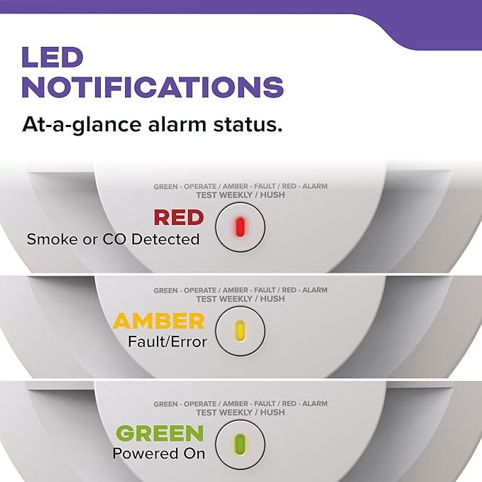 Kidde Smoke and Carbon Monoxide Detector, AA Battery Powered with LED Status Lights, 85 dB Alarm, 5 inches, 30CUDR, 3 Pack