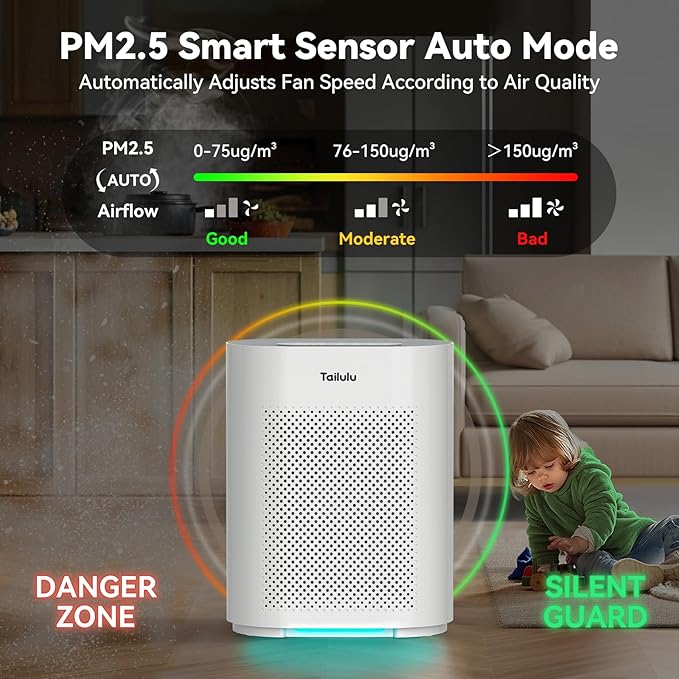 Air Purifiers for Home up to 2200 Ft² Large Room, H14 Hepa Air Purifier with PM2.5 Air Quality Monitor Display, Air Cleaner Filter Smoke, Pet Dander, Dust, Odor, Pollen for Office, Bedroom, Allergies