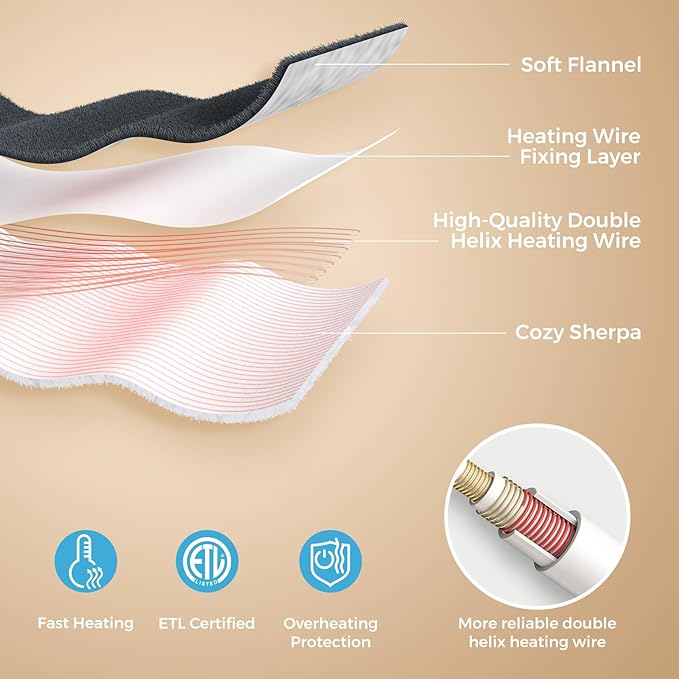 Electric Heated Foot Warmer Soft Flannel Foot Heater with 2h Auto Off & 3 Heat Levels Full Body Use Heating Pad for Feet, Abdomen, Cramps, Pain Relief Pocket Design 16" x 22" Dark Grey