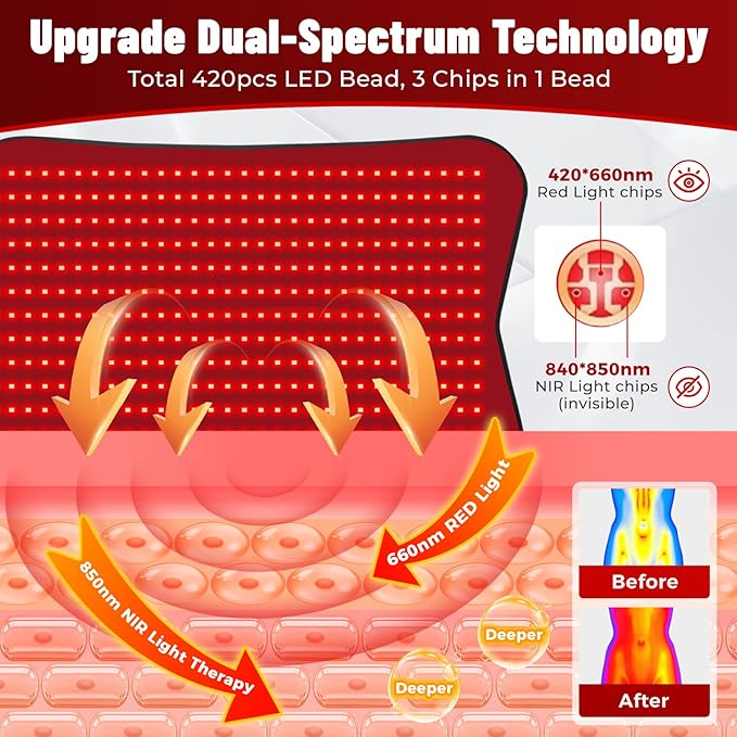 Red Light Therapy Mat for Body, 31.5''x 24'' Red Light Therapy Pad with Controller, 420pcs 2 in 1 LEDs (660nm & 850nm), Adjustable Timer & Intensity